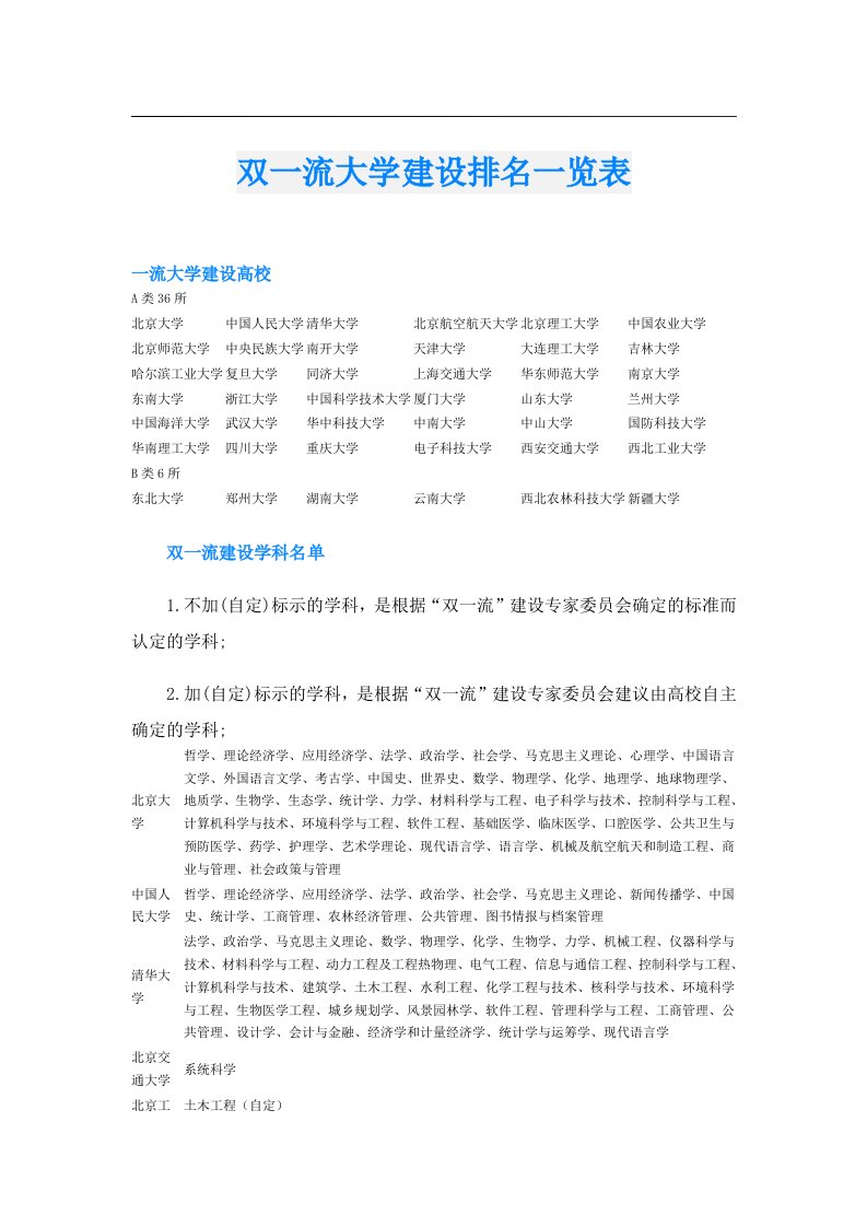 双一流大学建设排名一览表