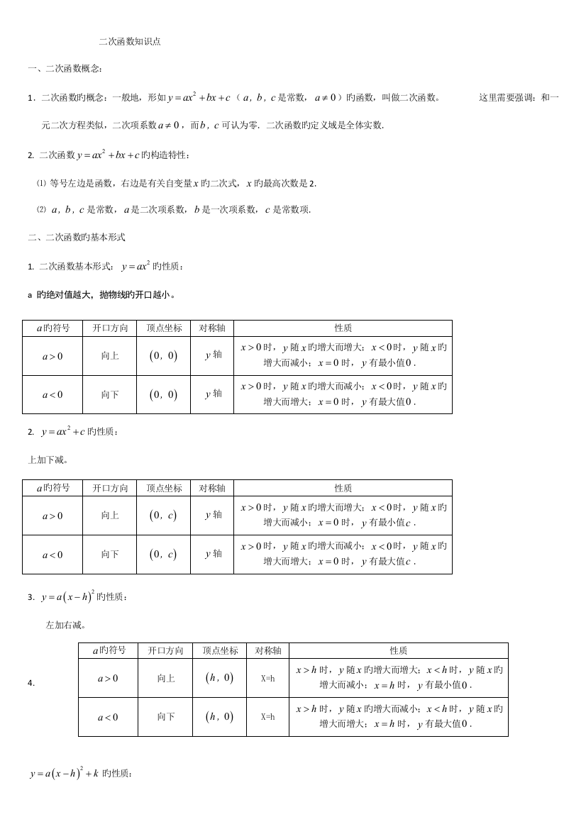 2023年二次函数知识点总结