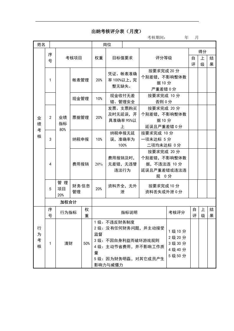 建筑资料-出纳考核评分表