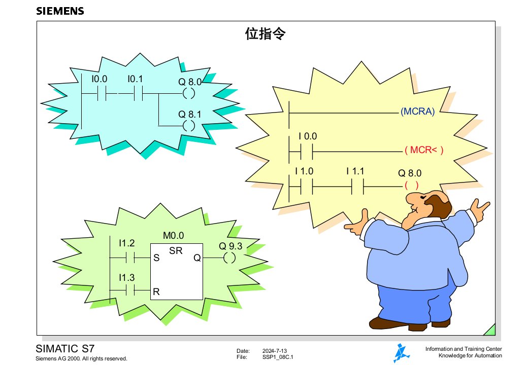 西门子PLC中文培训资料SSP1_08C