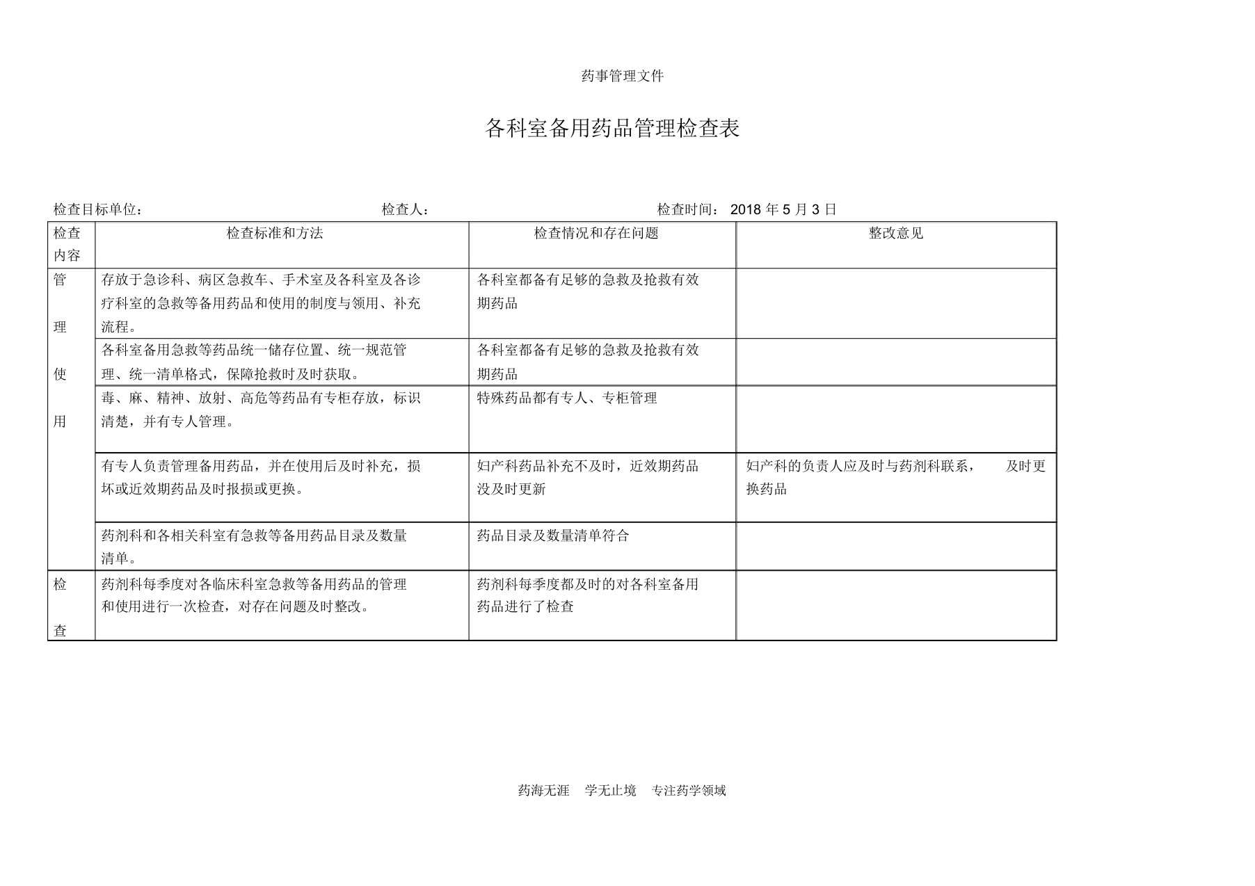 【实用】各科室备用药品管理检查表