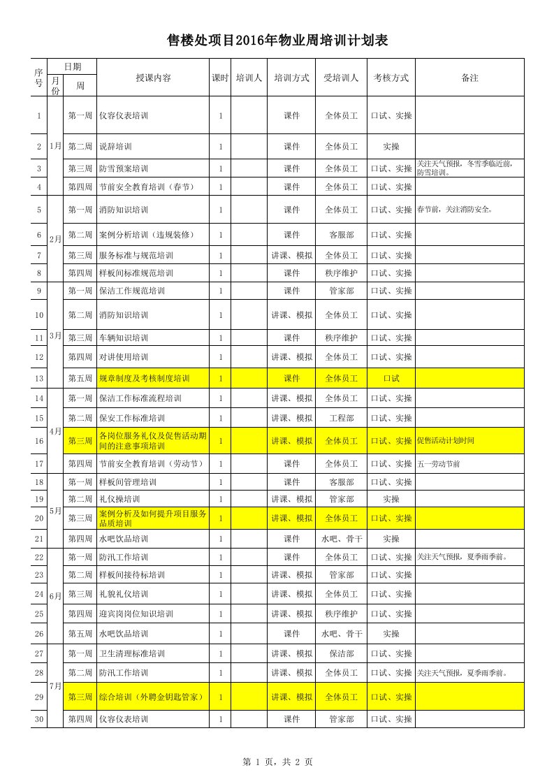 2016年物业培训计划表