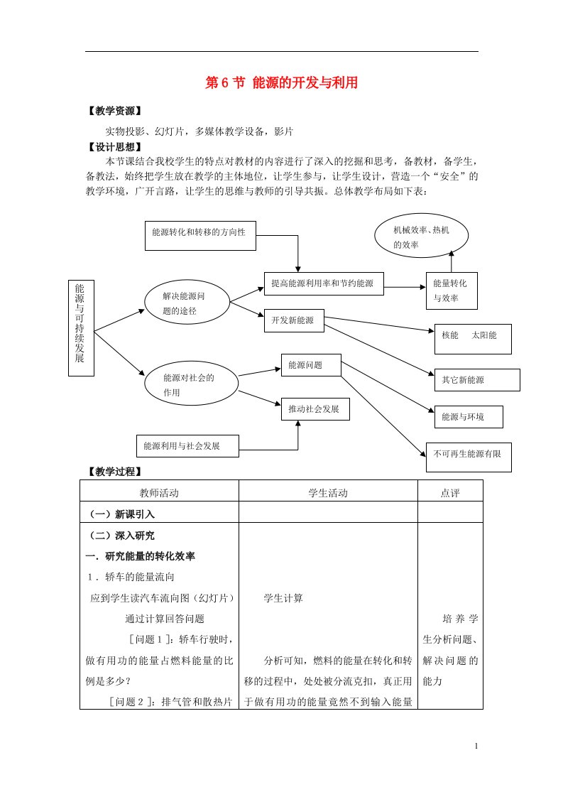 高中物理