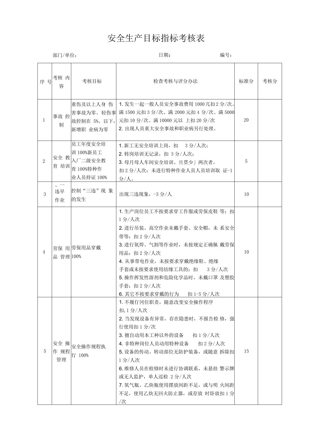 年度部门安全生产目标考核表