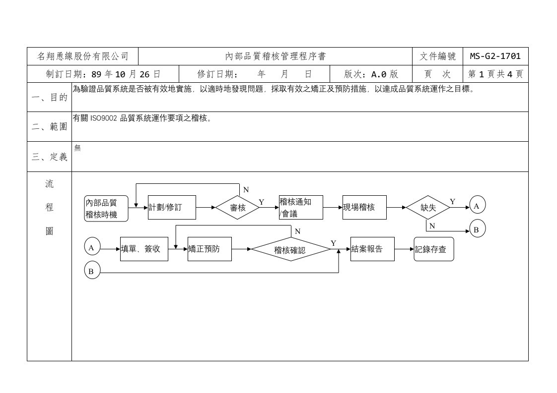 4.17內部稽核A.0