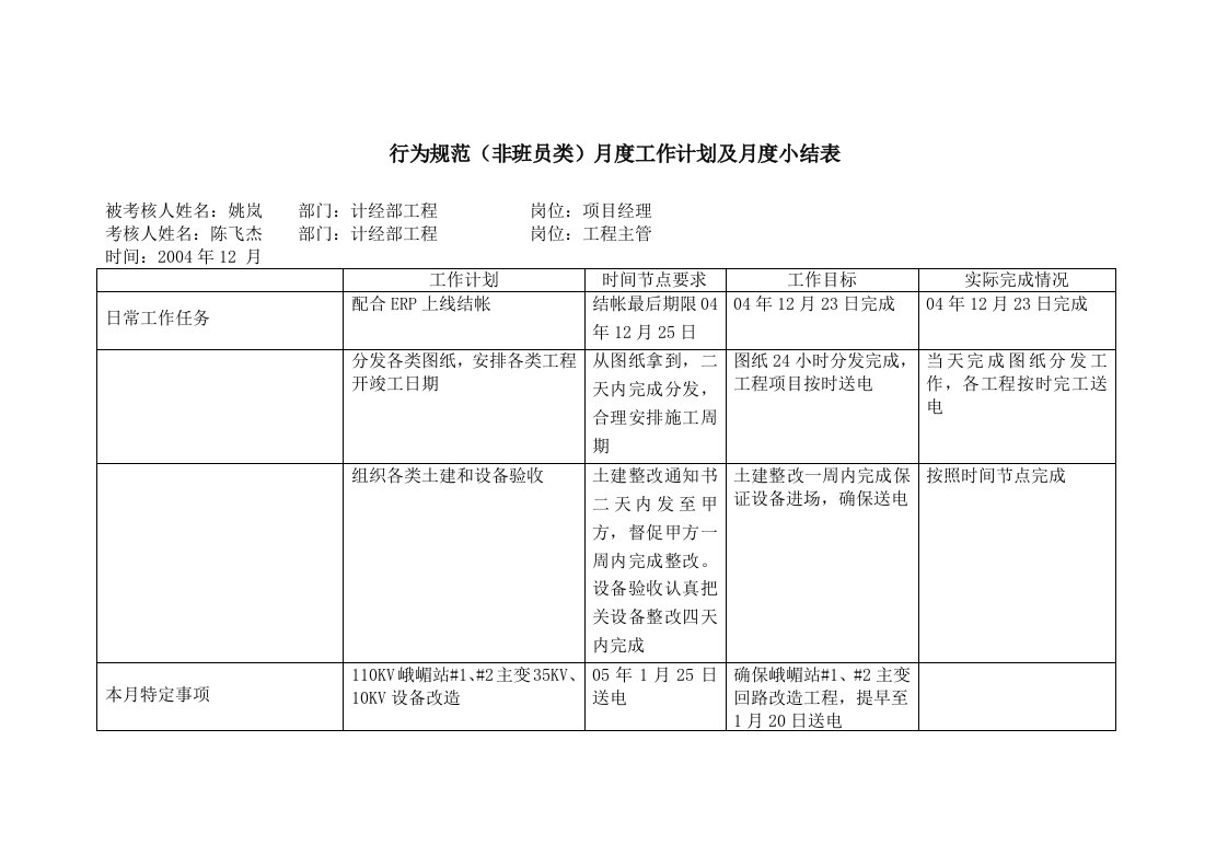 项目经理行为规范(姚岚)