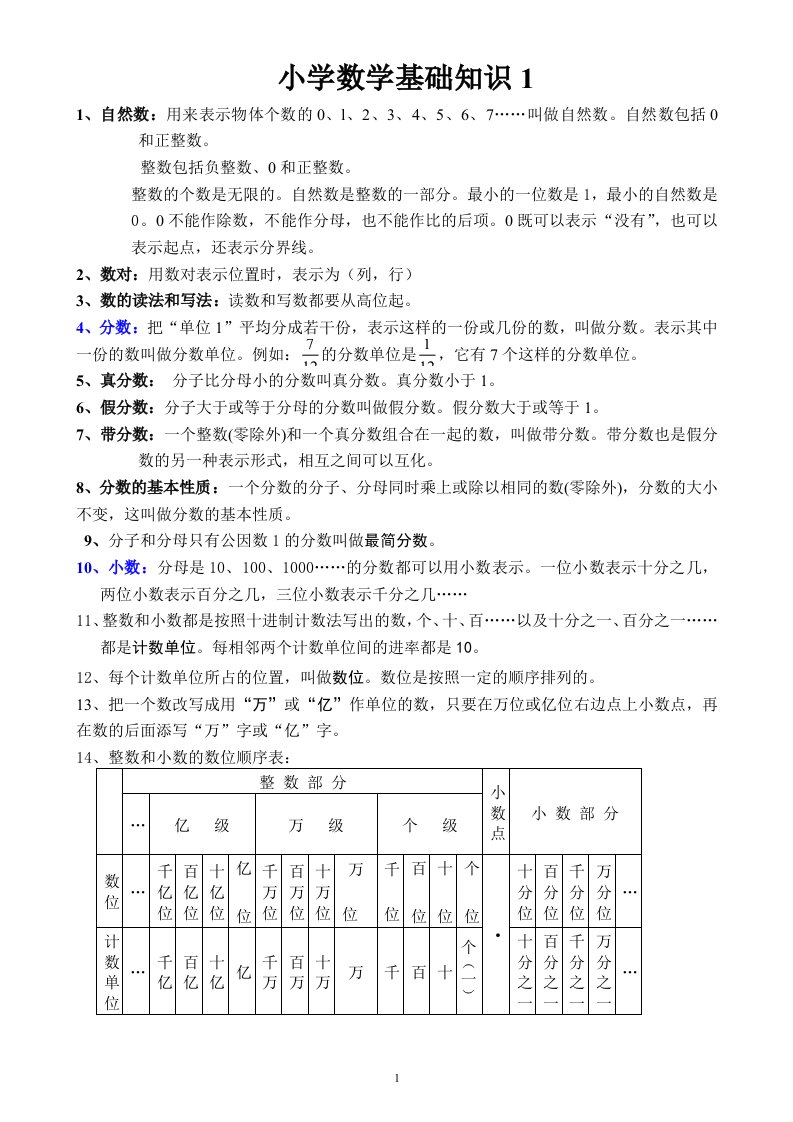 小学数学基础知识大全1