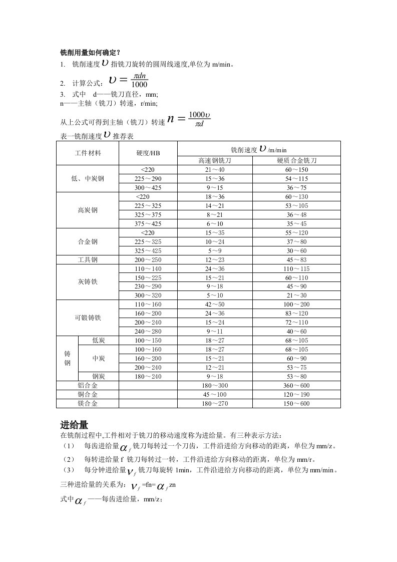 铣削用量进给量进给速度