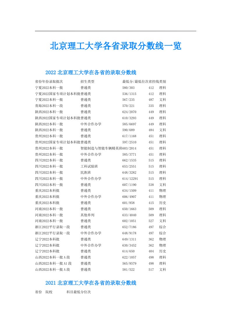 北京理工大学各省录取分数线一览