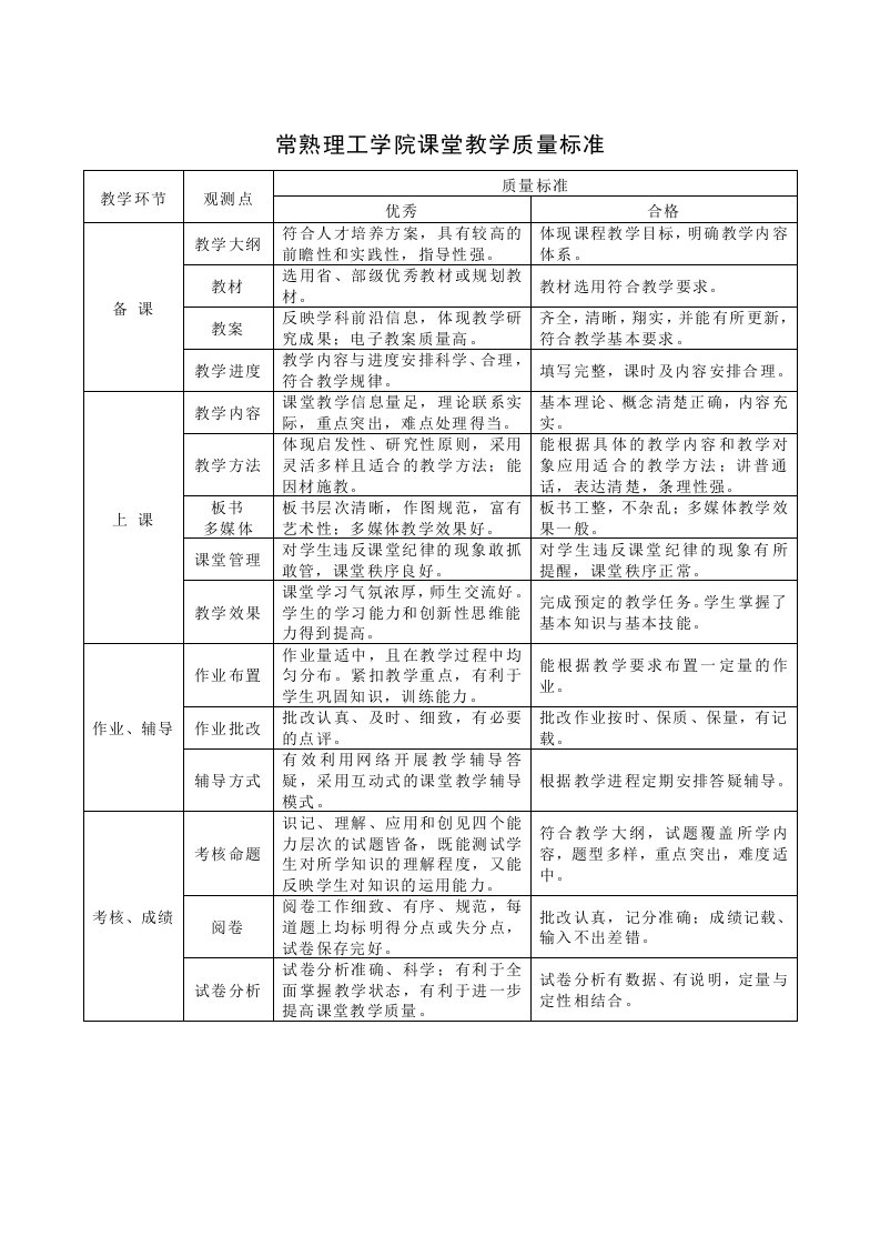 常熟理工学院课堂教学质量标准