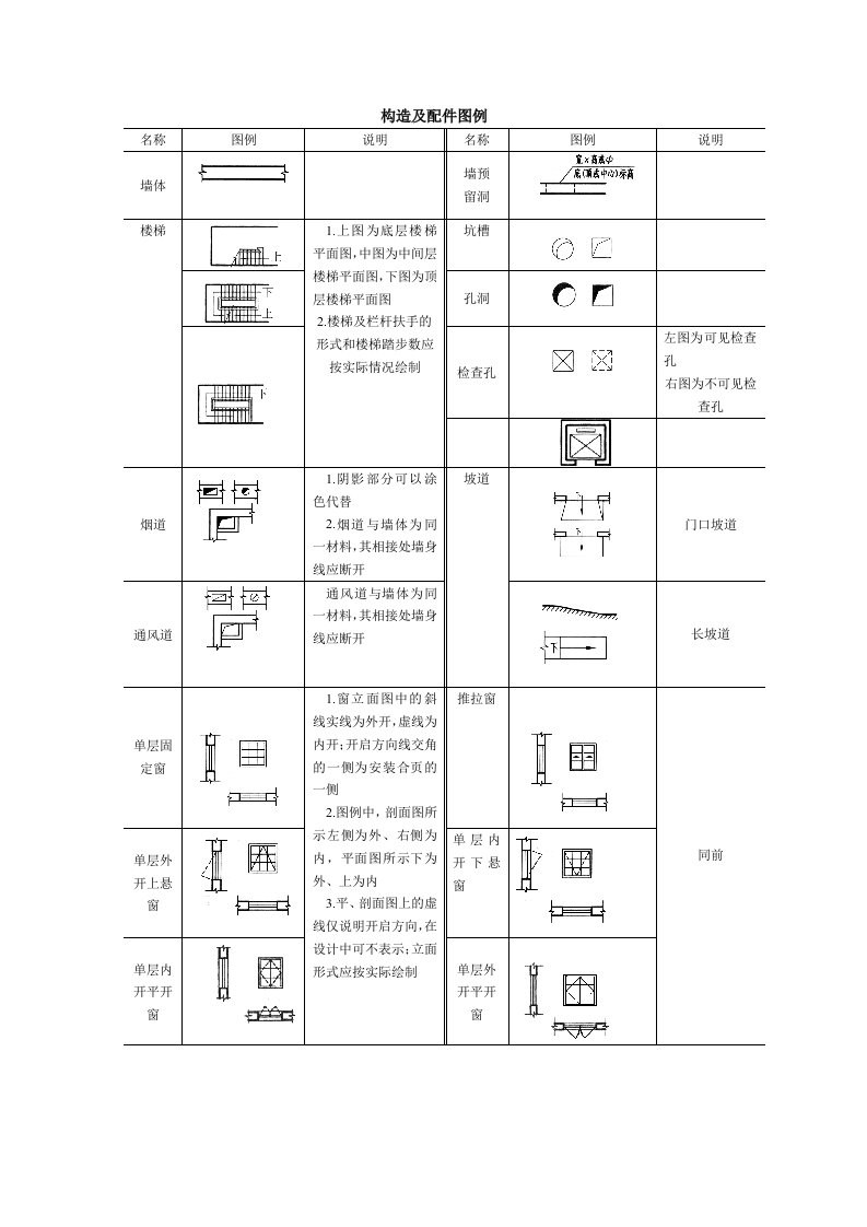 建筑构造与识图构造及配件图例