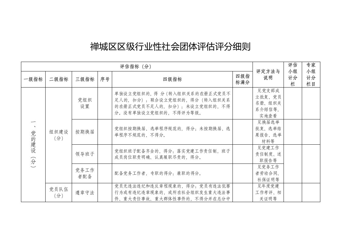 禅城区区级行业性社会团体评估评分细则