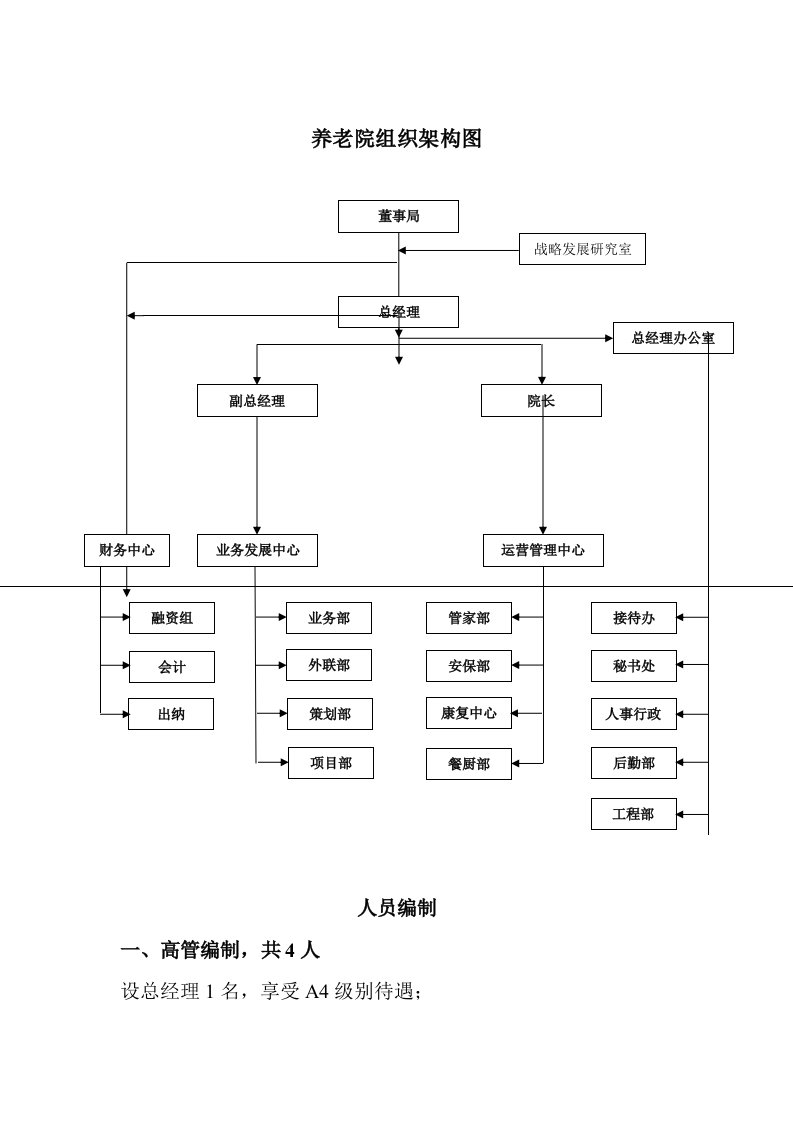 养老院组织架构图