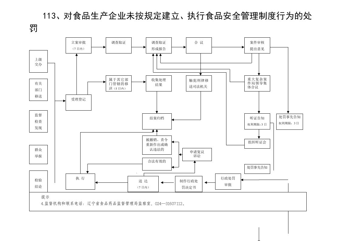 113、对食品产企业未按规定建立、执行食品安全管理制度