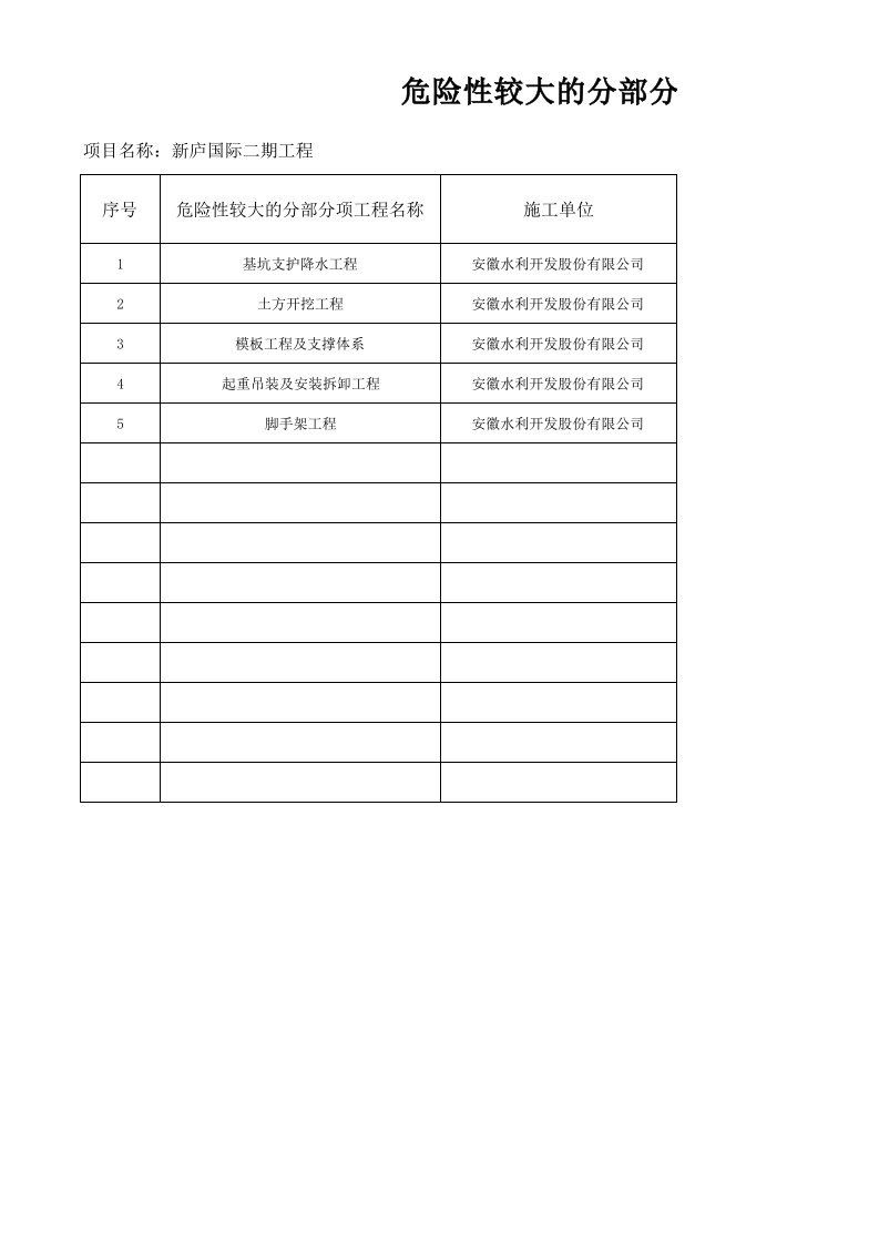 危险性较大的分部分项工程台账