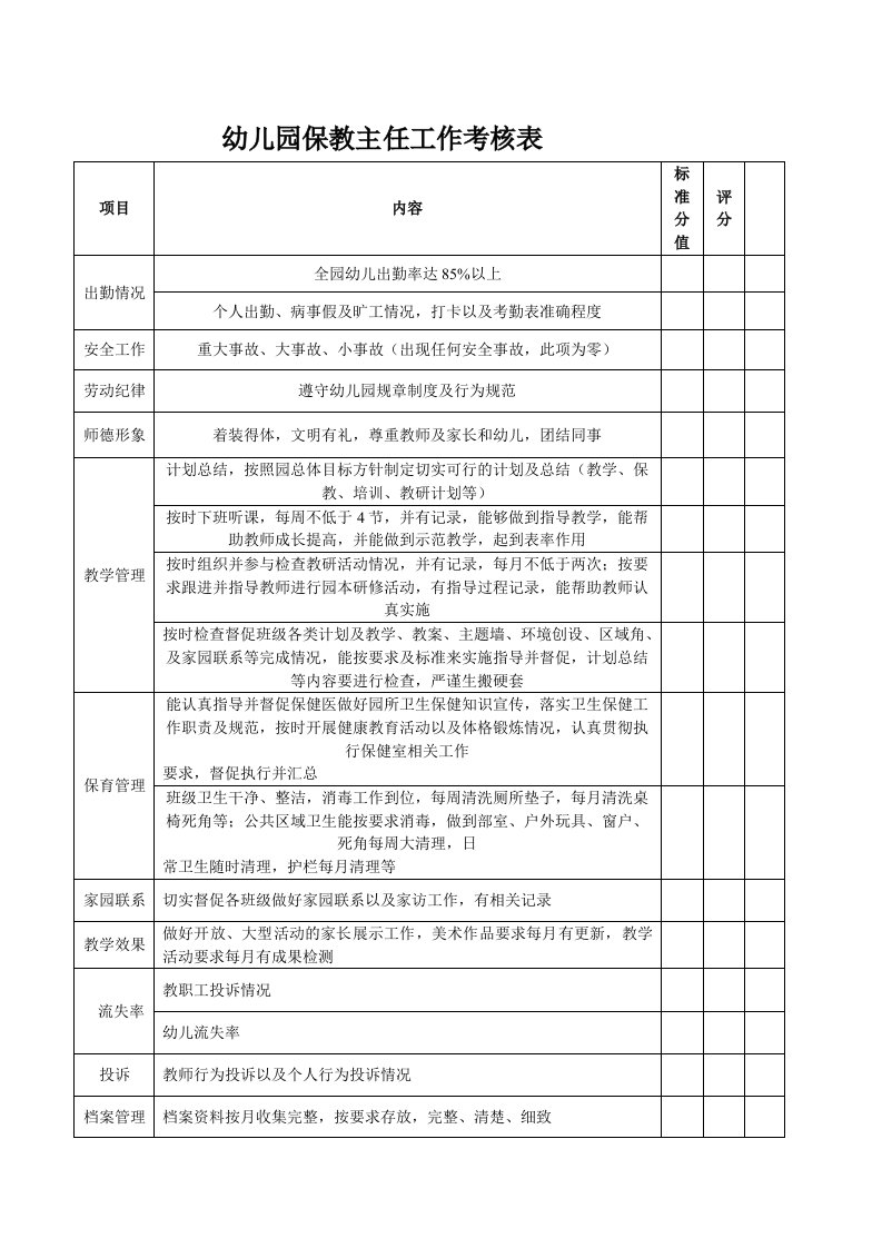 幼儿园保教主任工作绩效考核