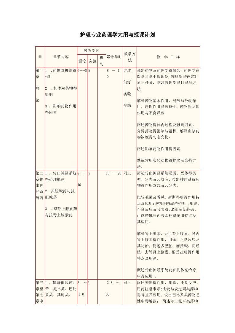 药理学教学计划