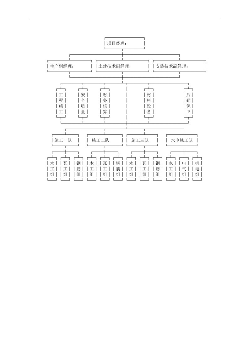 001现场机构图组织1