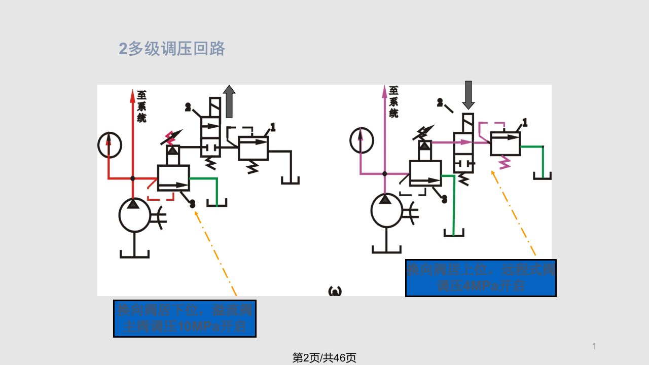 液压传动基本回路压力多缸控制回路资料