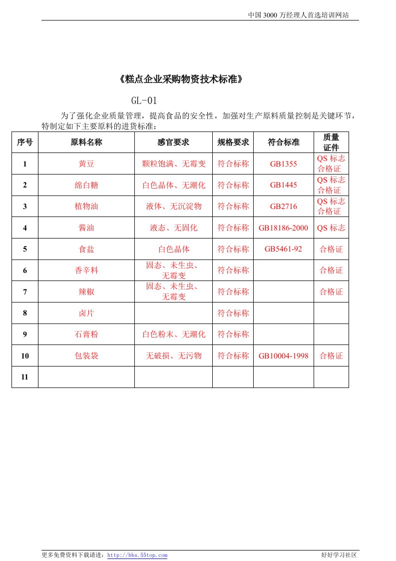 【管理精品】GL01《采购物资技术标准》