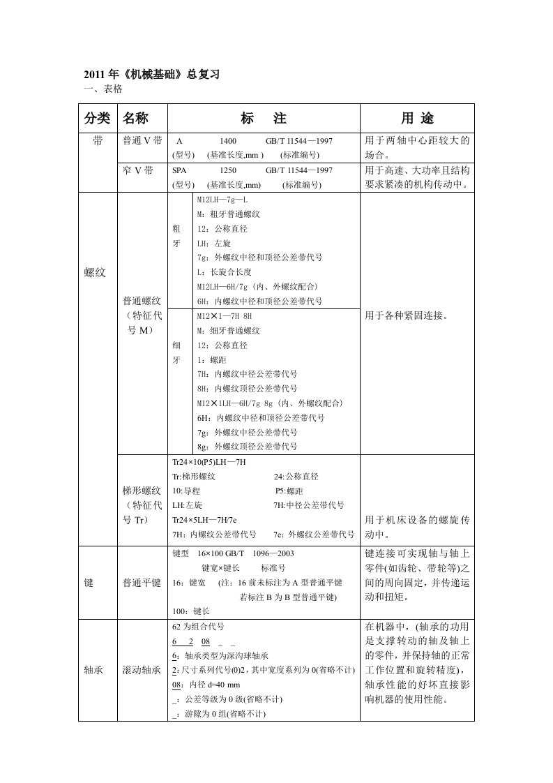 机械基础(00001)