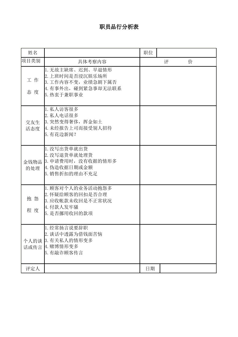 职员品行分析表模板