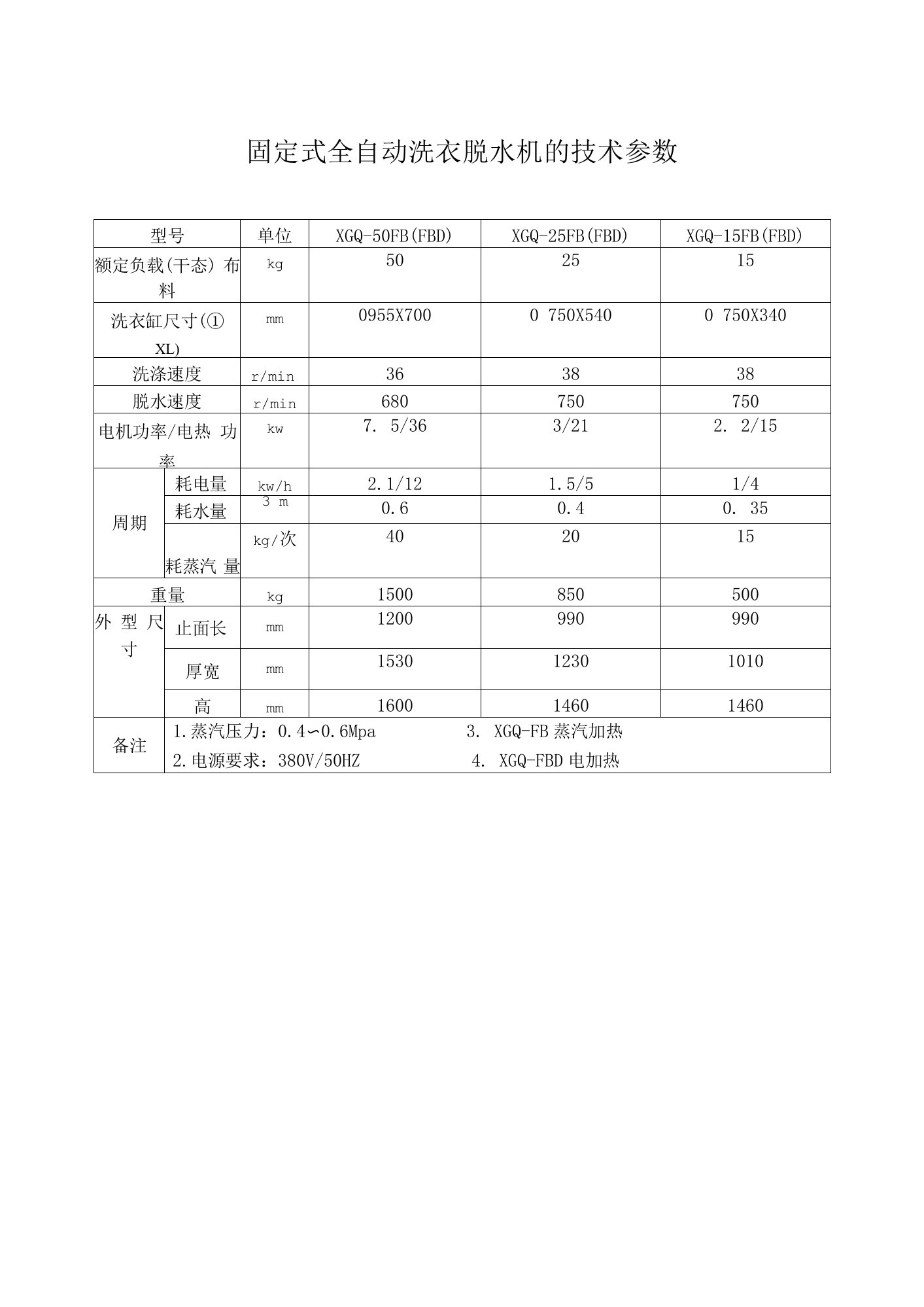 XGQ-15FBFBD固定式全自动洗衣脱水机的技术参数