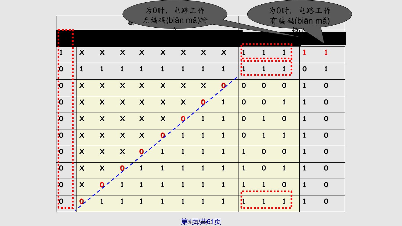 数字电子技术讲周实用教案