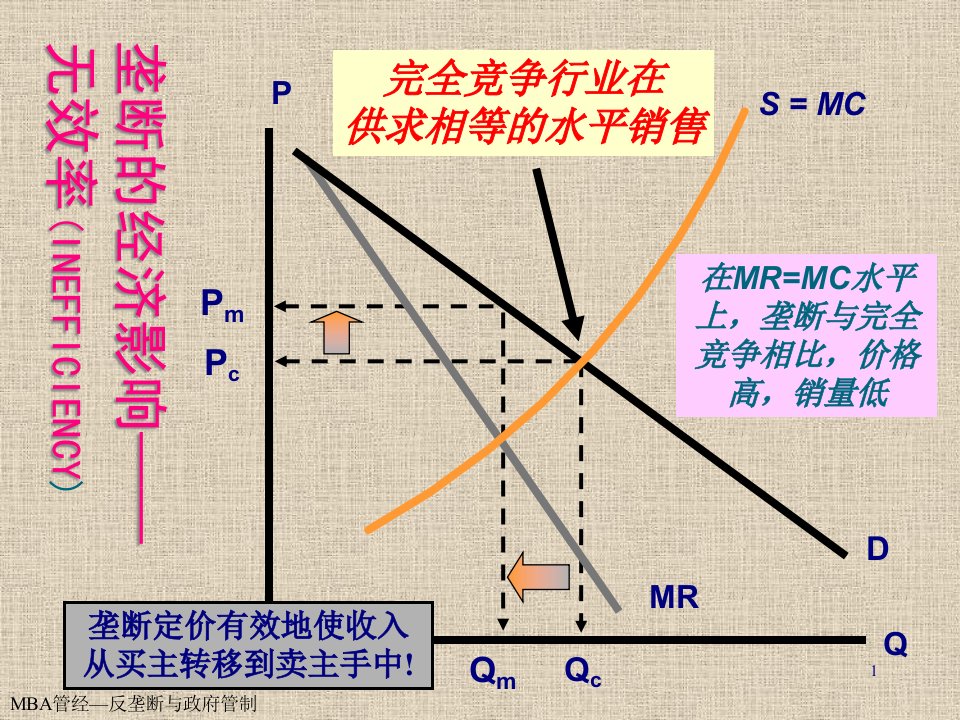 反垄断管制与财务知识分析99页PPT