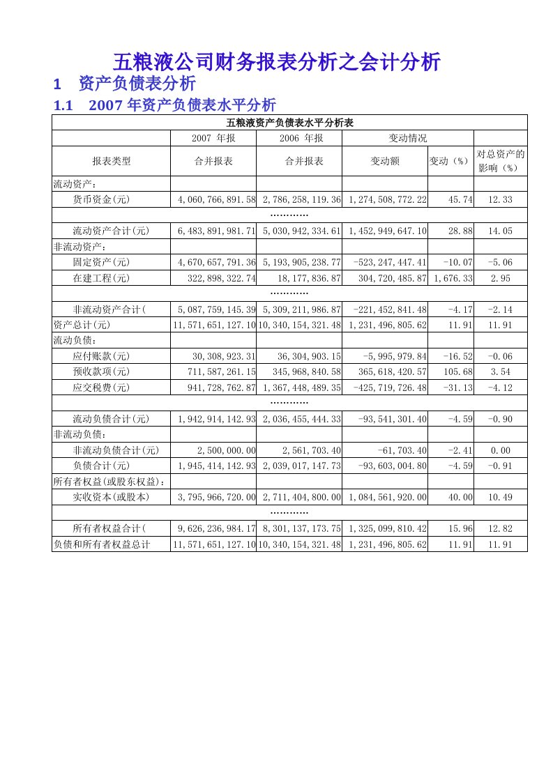 五粮液公司财务报表及管理知识分析