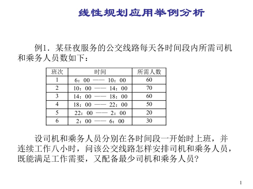 线性规划应用案例分析