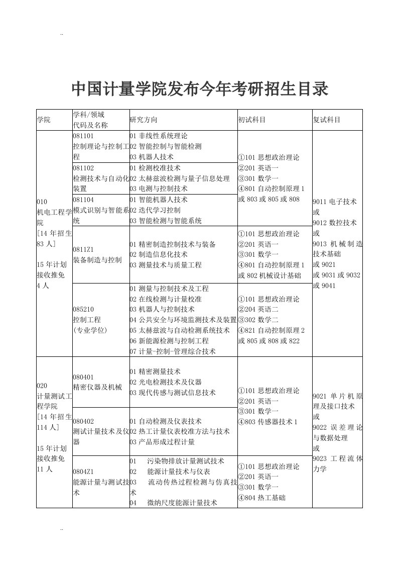 中国计量学院发布今年考研招生目录