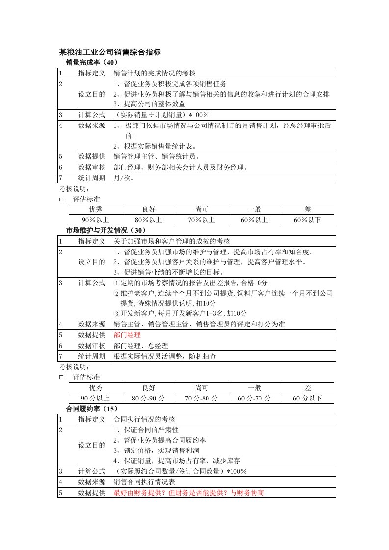 推荐-某粮油工业公司销售综合指标