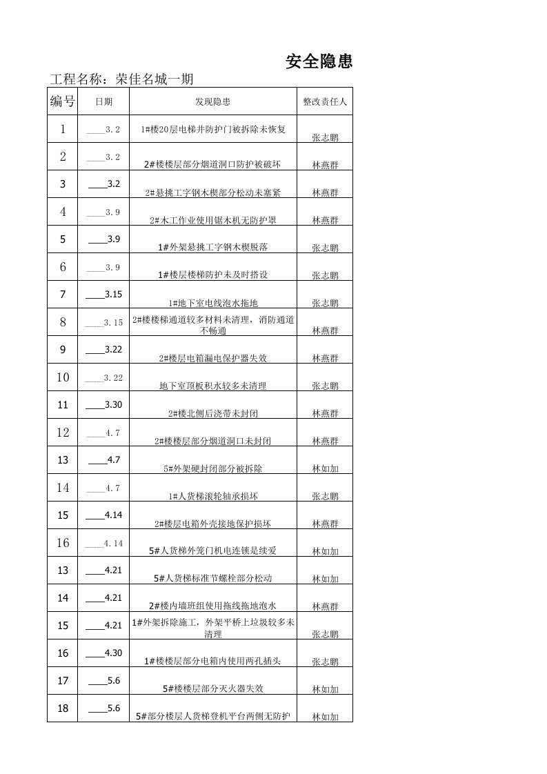 安全隐患排查台账