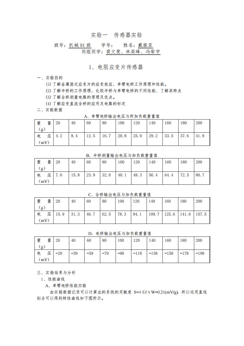 检测实验一实验报告