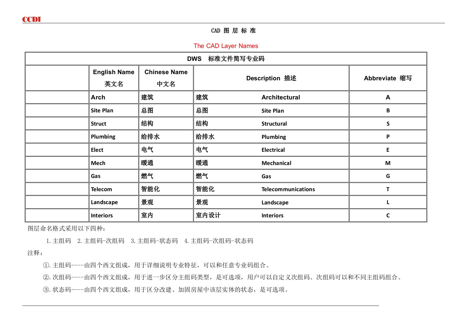 CAD图层标准中英文互译