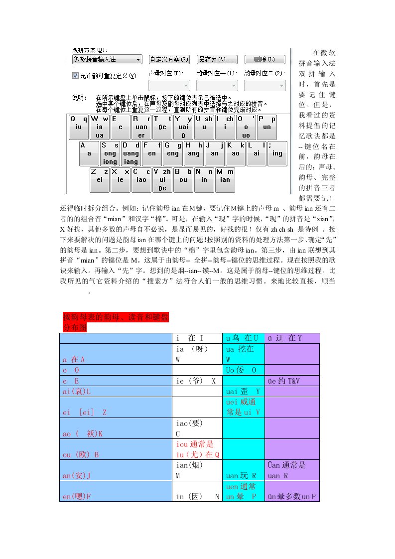 记忆微软拼音输入法键位的歌诀微软双拼1893year