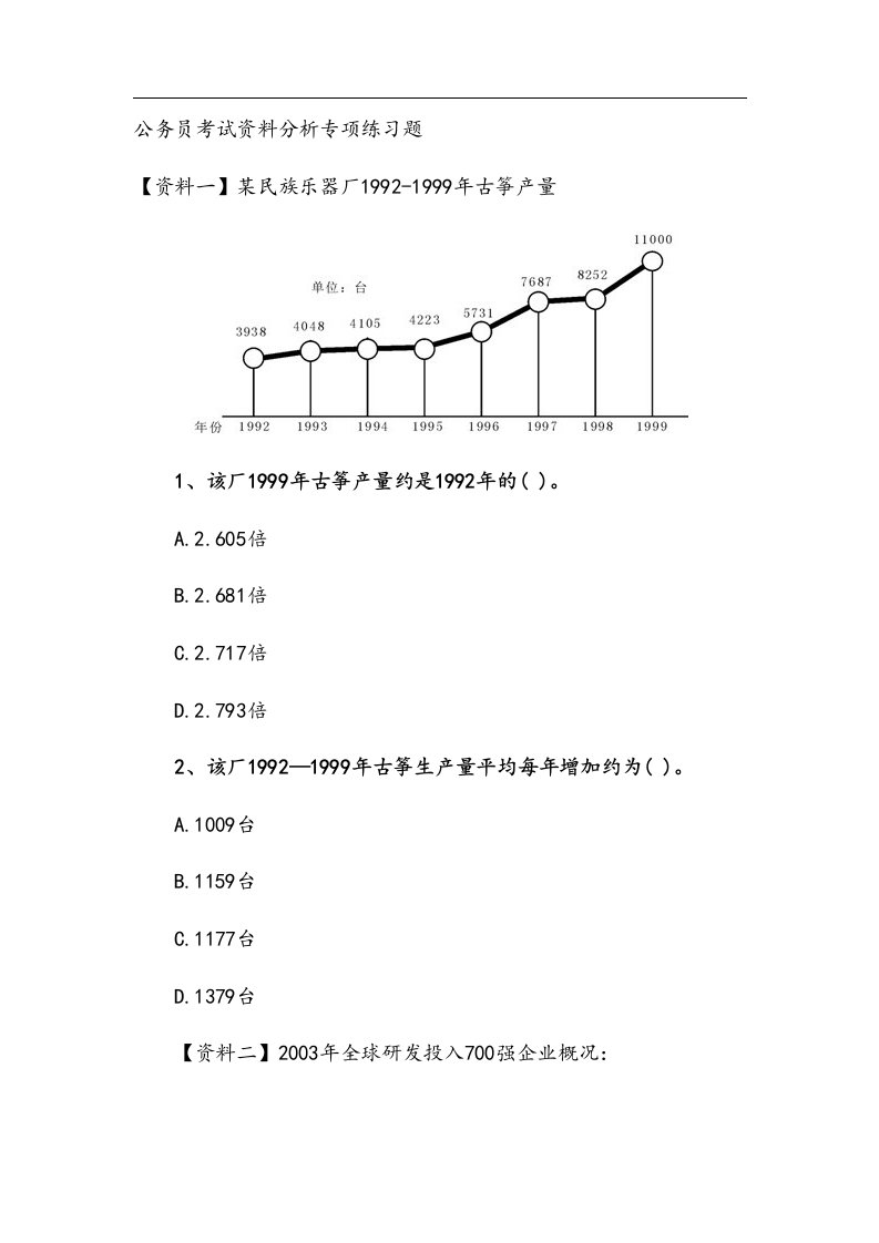 公务员考试资料分析专项练习题