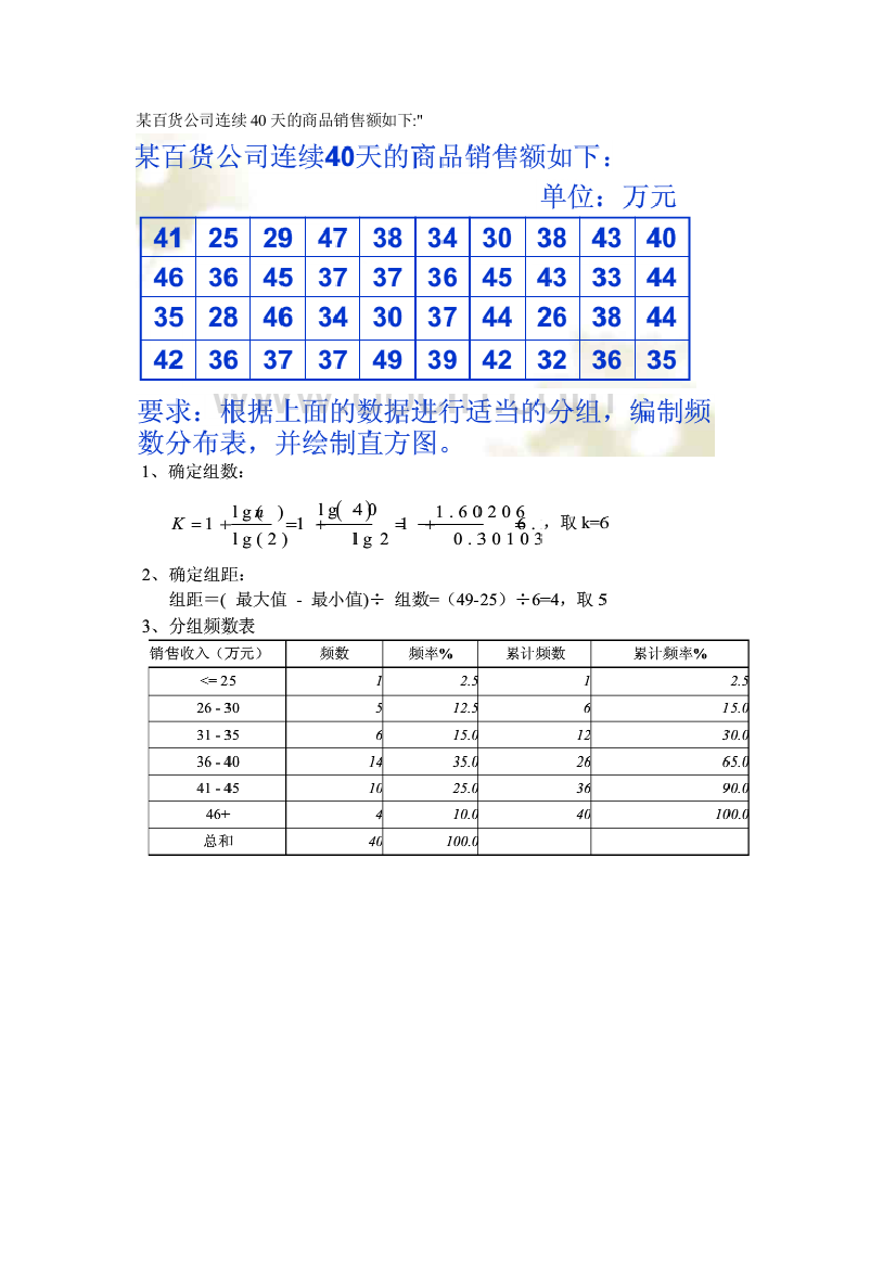 某百货公司连续40天的商品销售额如下