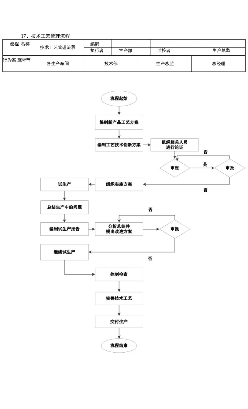 技术与工艺管理流程