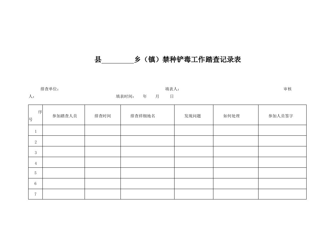 乡(镇)禁种铲毒工作踏查记录表