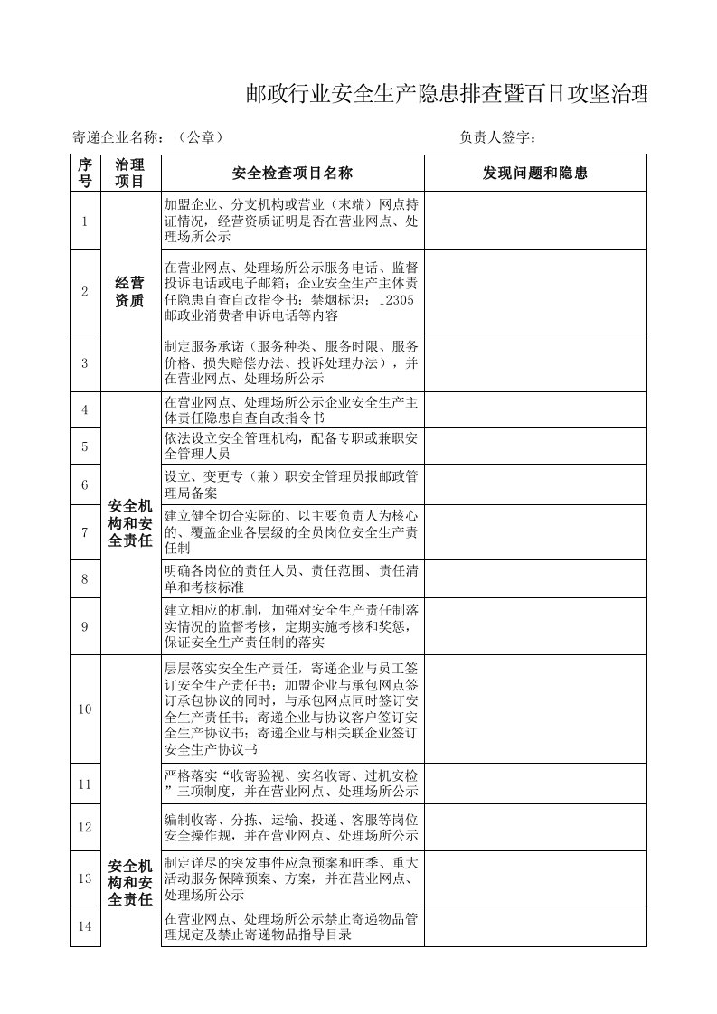 寄递企业安全隐患排查治理台账