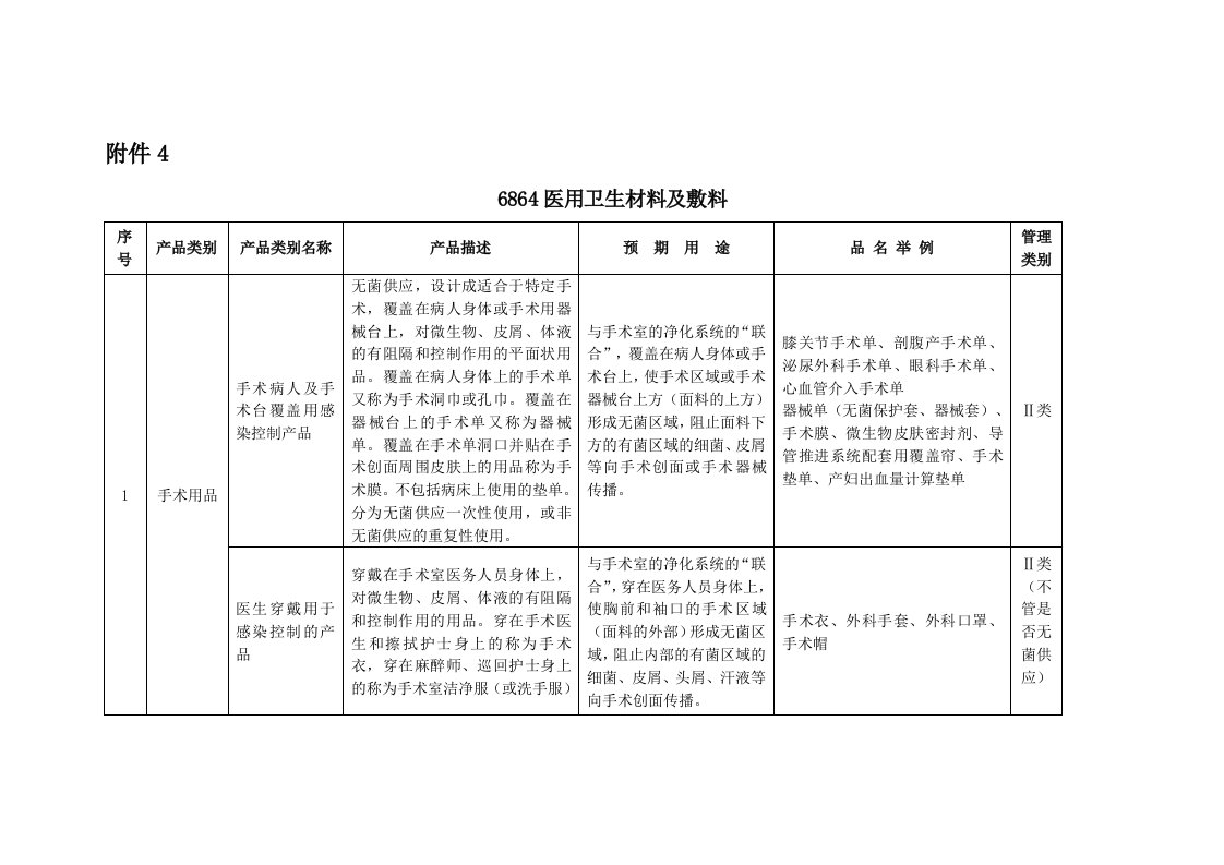 《6864医用卫生材料及敷料》