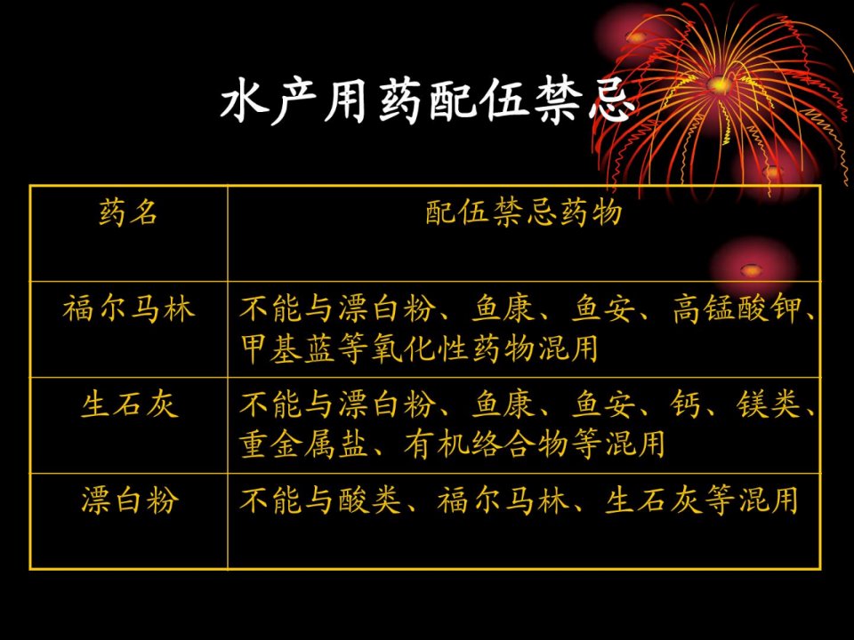 最新水产药物配伍忌讳水产渔业农林牧渔专业资料课件