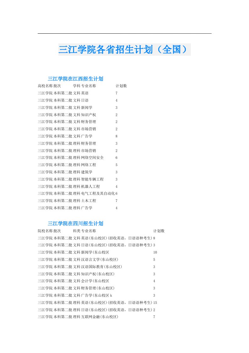 三江学院各省招生计划（全国）