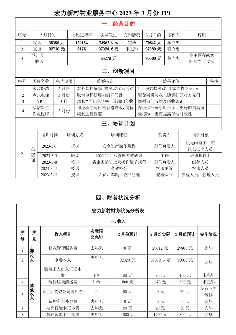 月工作总结计划表格