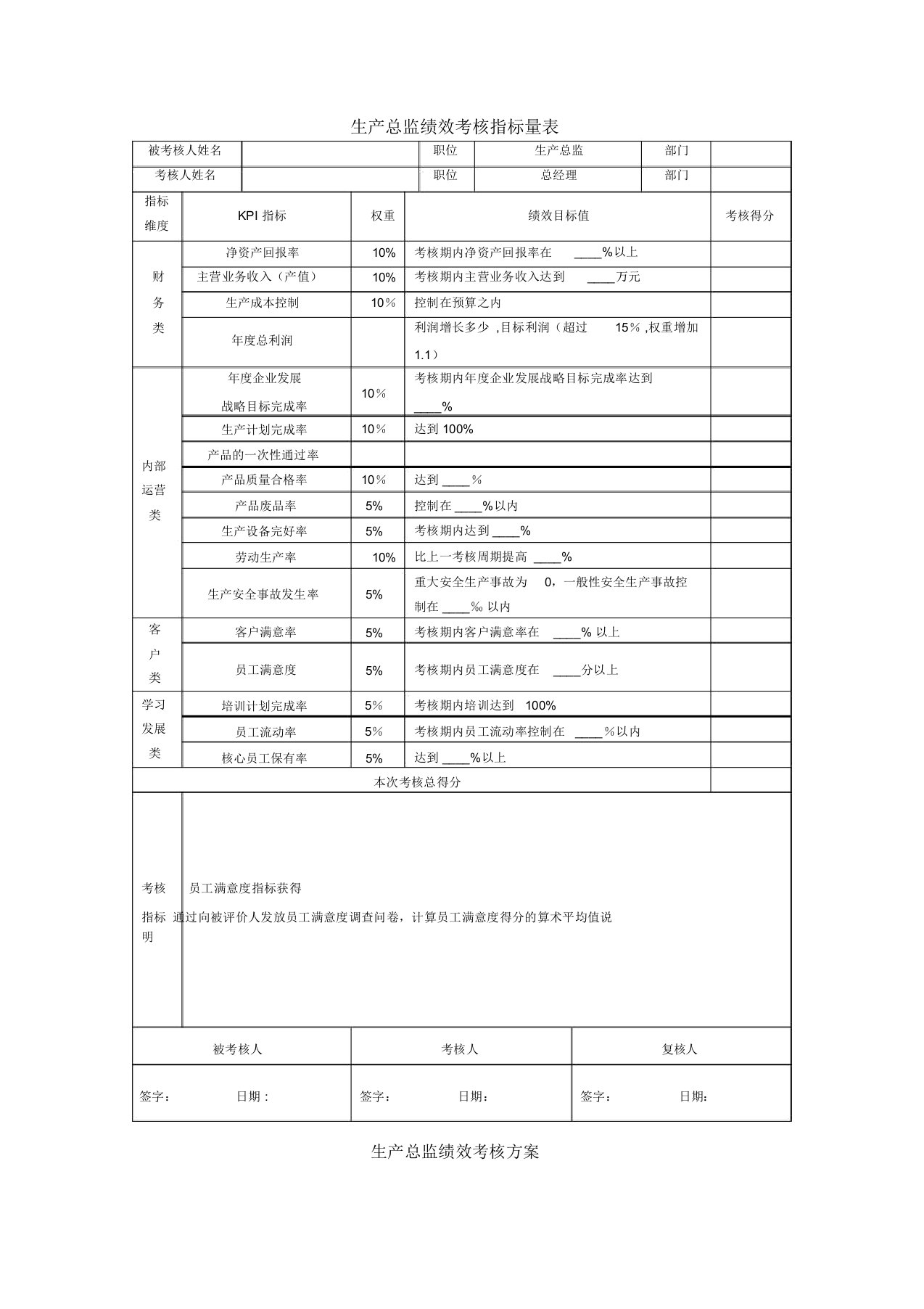 生产总监绩效考核指标