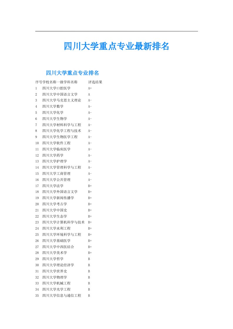 四川大学重点专业最新排名