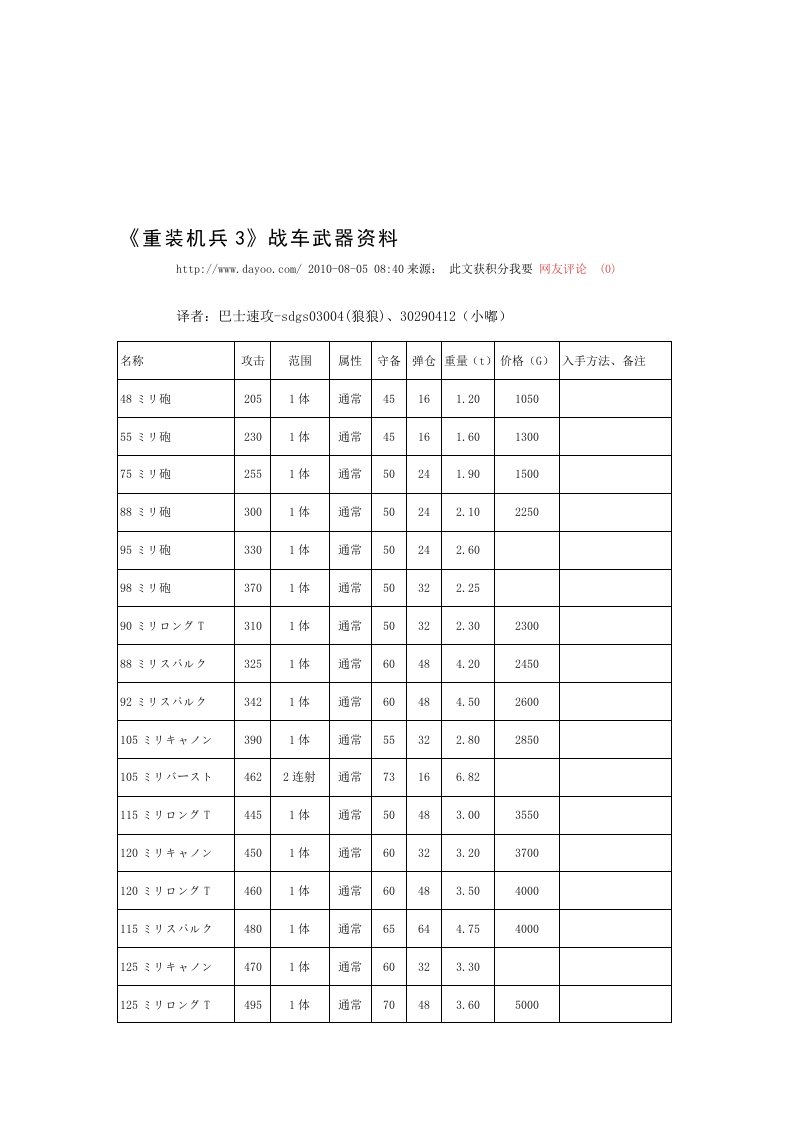 《重装机兵3》战车武器资料