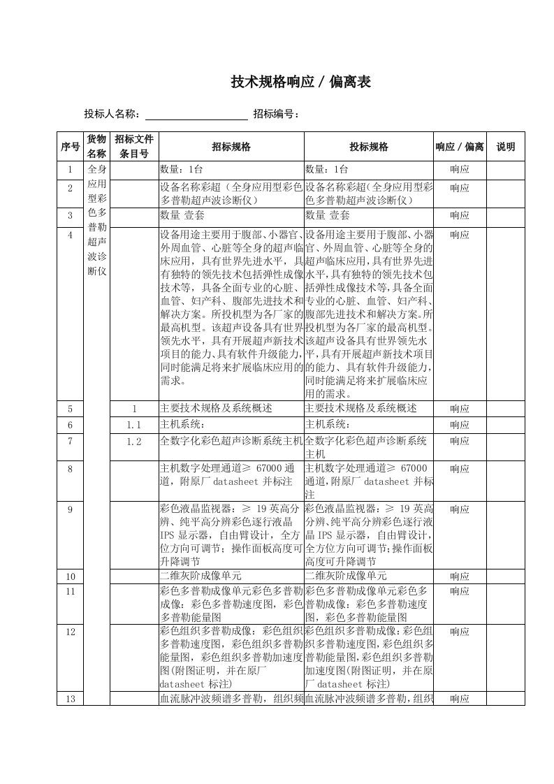 技术规格响应／偏离表